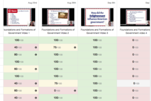 edpuzzle-gradebook