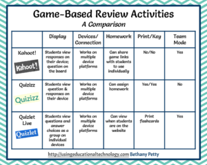 game-based review activities